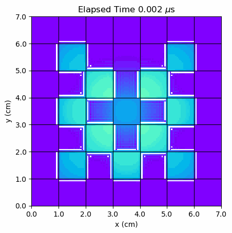 Thermal flux lattice animation