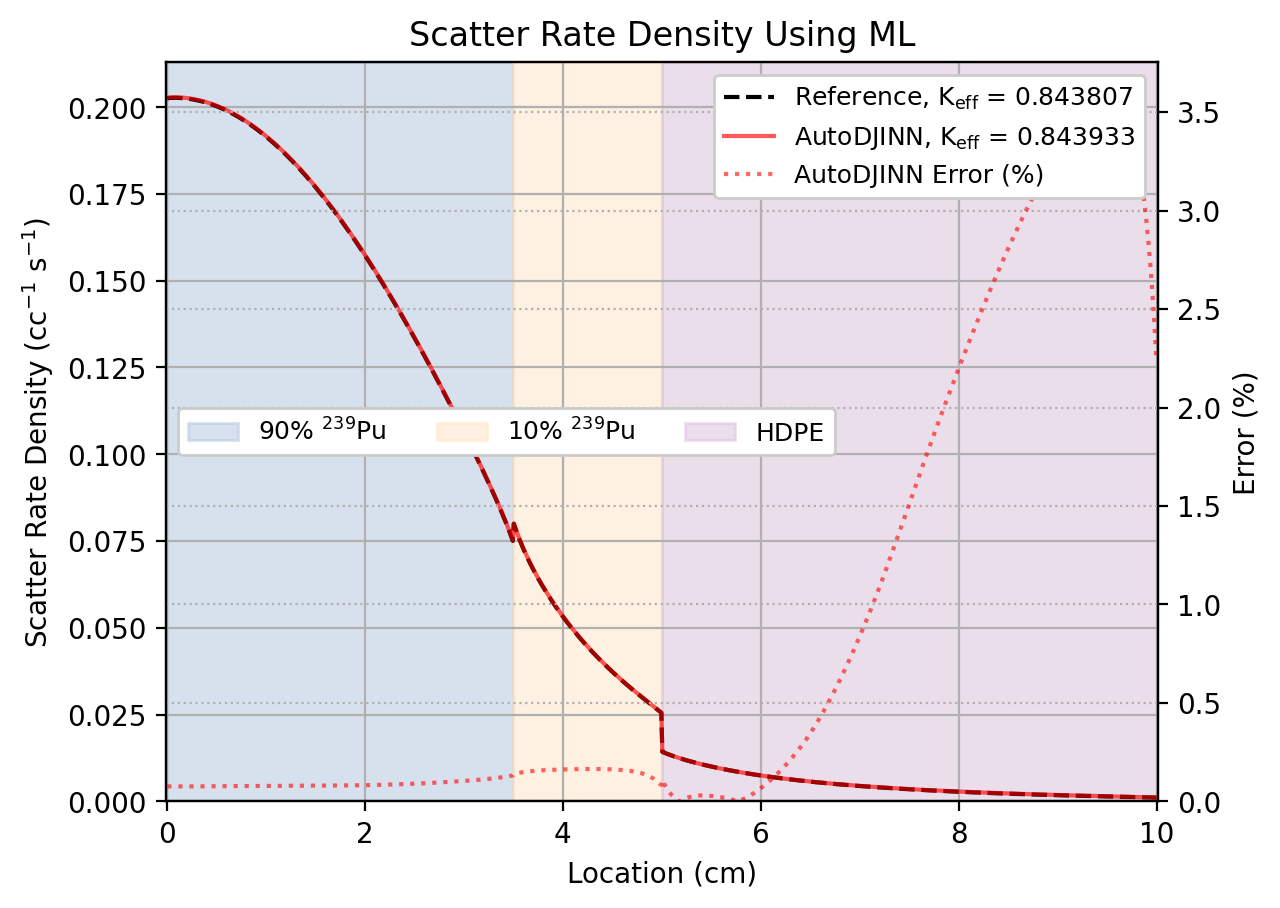 Plutonium sphere autodjinn visualization